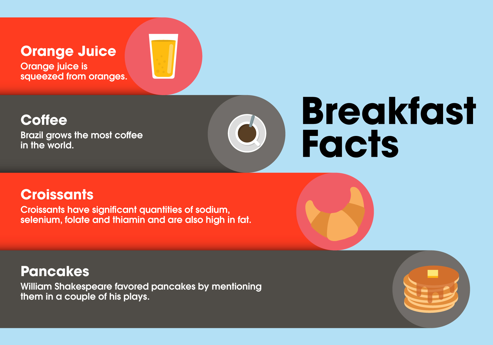 An infographic talking about facts