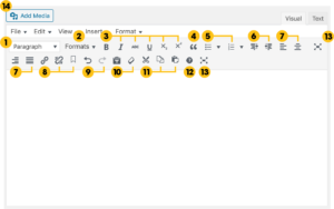 Diagram of the WYSIWYG editor matching editing tools to numbers listed below